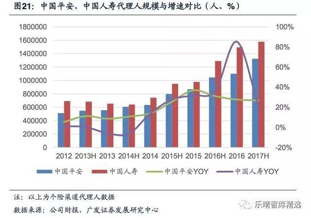 保险营销渠道深度报告:保险代理人，量质齐升渠道为王