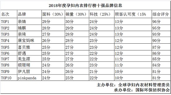 全国内衣排名榜_2021全国大学排名榜