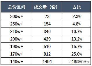 在合肥200万你可以买到哪些房子？