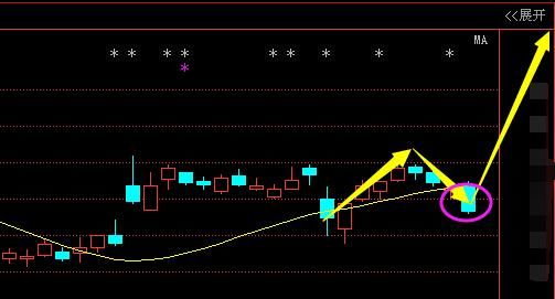 国产芯片第一股49跌至2元,大股东增持9800万股,4月将赶神州信息