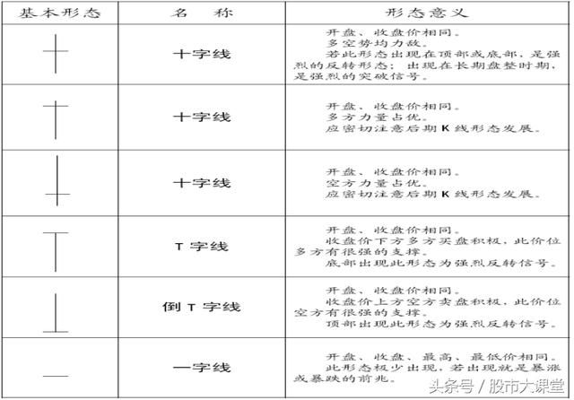 股市大课堂教学，基本绘图方法，认识K线图，简单易学深入浅出！