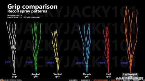 绝地求生步枪最佳握把选择！万金油握把首选垂直！