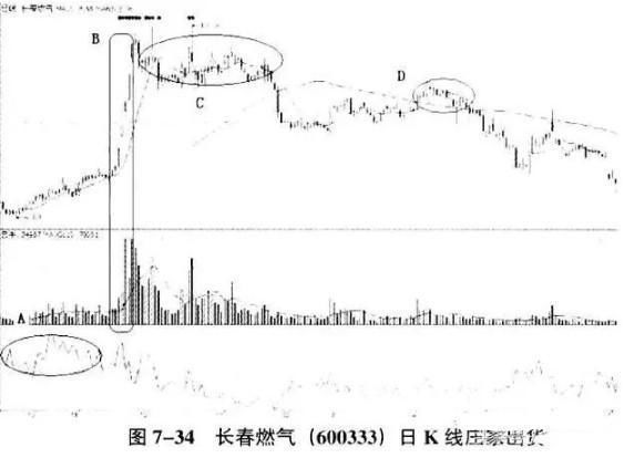 顶尖牛散价值千万的跟庄铁律，建议炒股的朋友每天睡觉前看几次