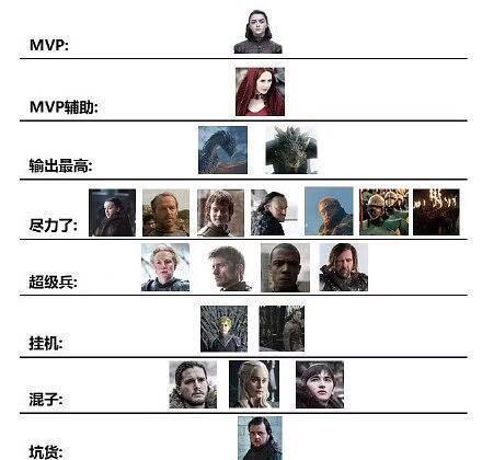 权力的游戏第八季第3集夜王死了 与人类展开殊