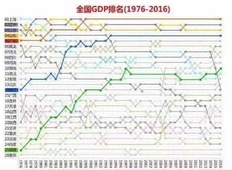 2019各省区经济排行榜_2016年各省区市GDP排行出炉 广东经济总量蝉联第一(3)