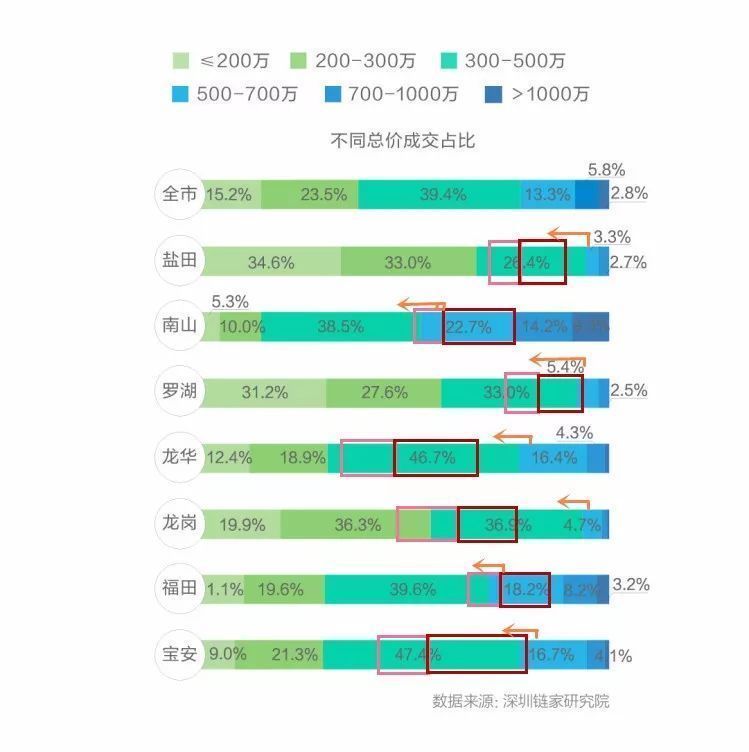 三价合一究竟增加了哪些购房成本?这篇文章说透了!