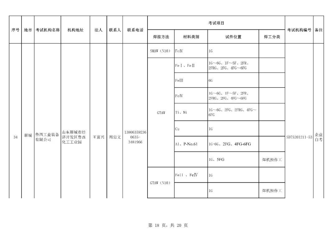 山东省最新人口监测系统_山东省高铁最新规划图