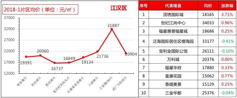 武汉楼市 | “土拍”玩法升级，“泛武汉”城市圈来临;楼市调控不