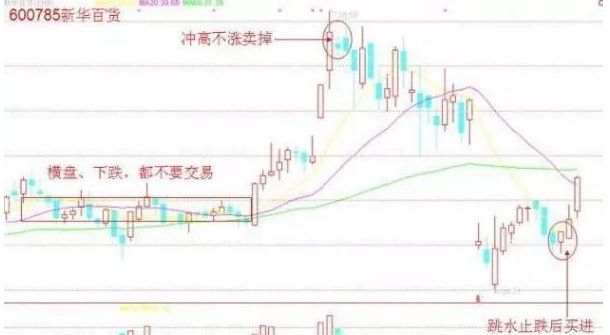 清华女教授:自研“炒股六口诀”，两年获利三千万，建议散户使用