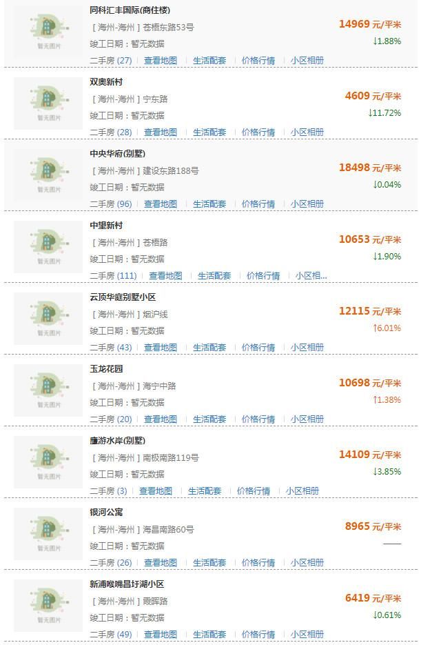 房价要跌？连云港500所小区房价新鲜出炉！你家房子值多少钱？