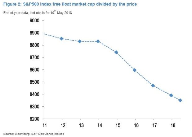 美股回购狂欢意味着什么?一个对全市场的杠杆收购