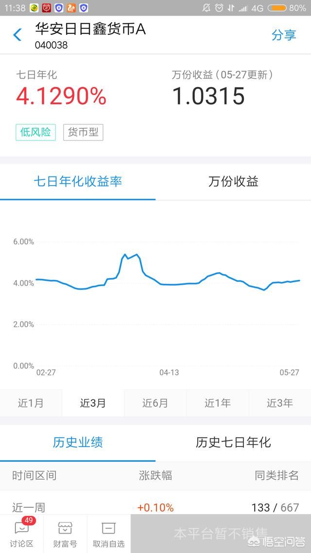 余额宝升级后，哪个基金比较安全，收益可观，且使用方便？