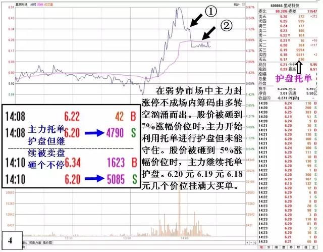 揭秘弱市星湖科技庄家被砸惨况及自救细节，拯救散户，无一例外！