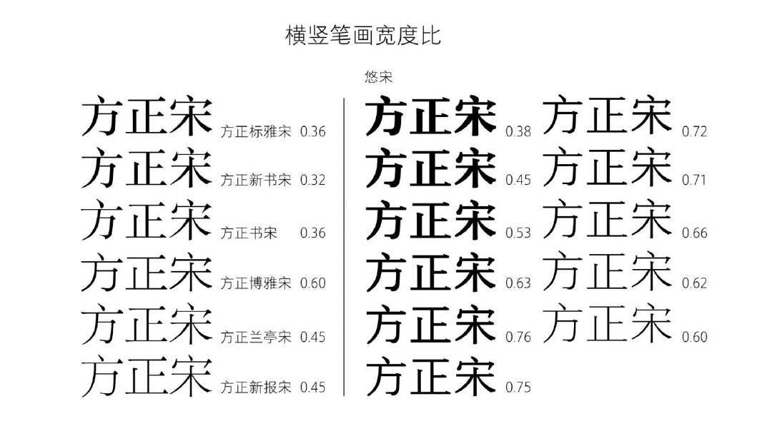 方正宋 人口信息_方正小标宋简体图