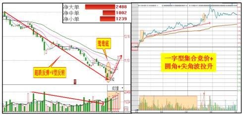 A股绝不落套的赚钱指标“换手率”，只要掌控，其他都事后诸葛亮