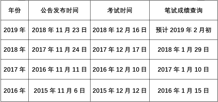 2019京考成绩查询时间\/注意事项