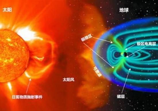 太阳风暴将再次造访地球？专家根据耀斑推测出太阳风暴的时间！