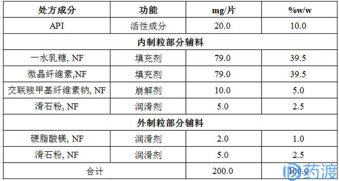 ANDA常见缺陷之辅料篇