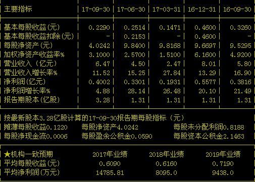 北特科技(603009)：最新利好消息公布，18年走势已成定局