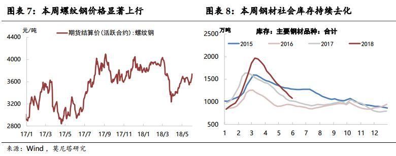 国内宏观周报:美元涨势或尽