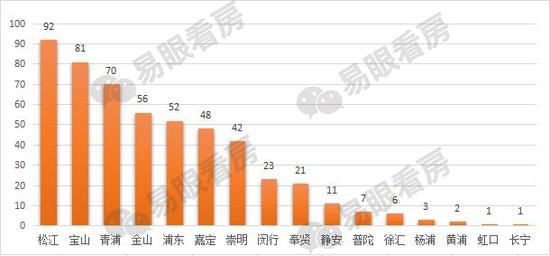 4月首周上海成交跌6成 短期内成交结构或巨变