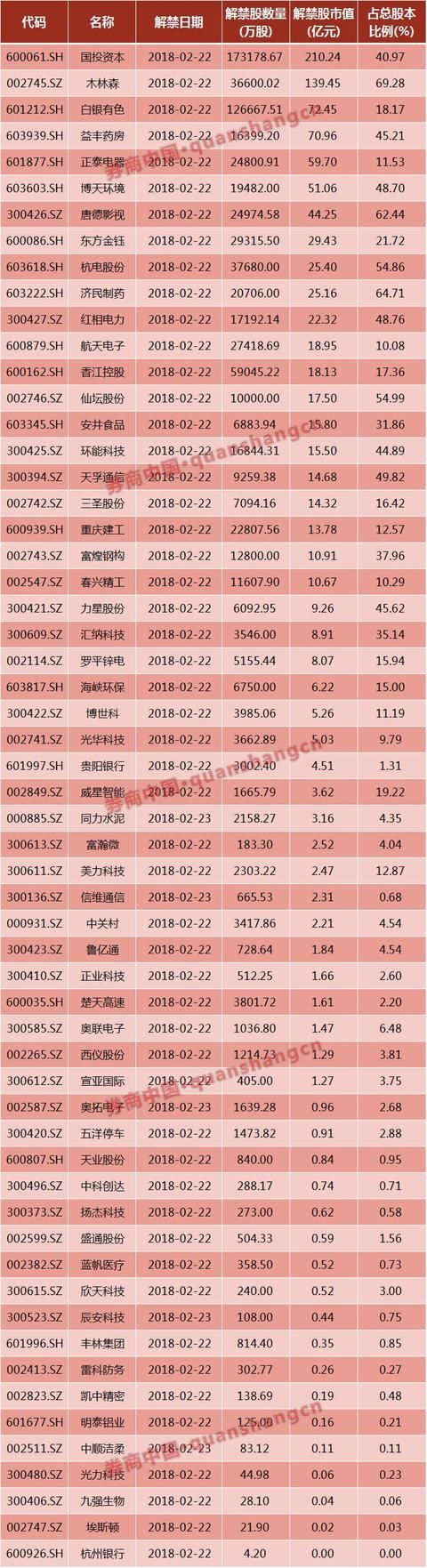 春节长假影响一周市场的10大消息