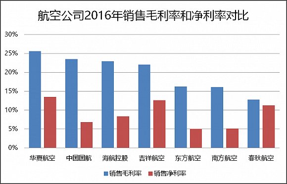 华夏航空:高度依赖机构运力购买模式 高铁冲击将影响业绩