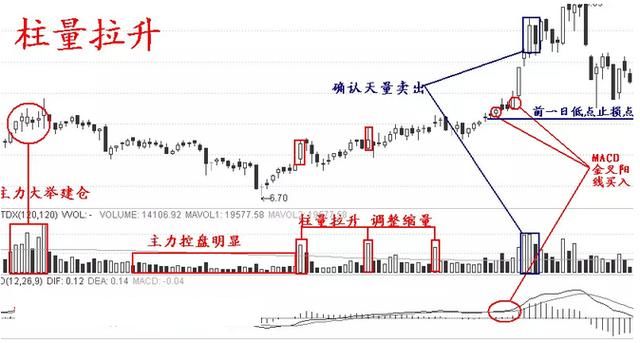 涨停实战十二招