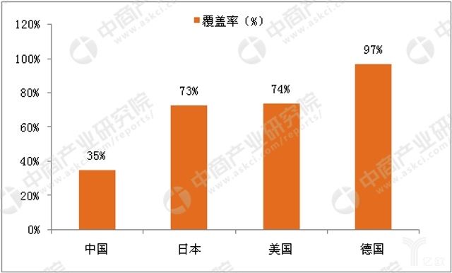 我国健康体检行业正在崛起，市场规模将进一步扩大