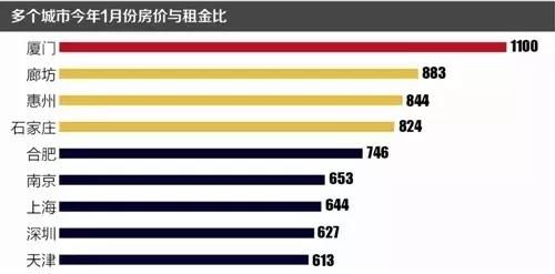 买一套房出租，多长时间能回本?厦门:91年