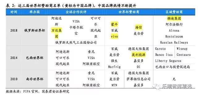 俄罗斯经济总量2018_俄罗斯经济gdp增长