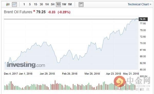 今非昔比 中国能承受多高油价？