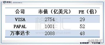 还在用看传统金融的眼光看蚂蚁金服？全球最高金融科技独角兽的估