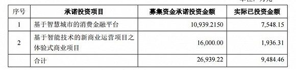 汉鼎宇佑说好的互金业务都没了 14亿定增如今只剩一个进度7%的项