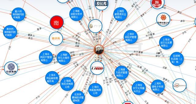 又一个金融大佬跑路:曾与马化腾同台领奖，如今非法集资20亿被通