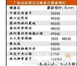 更新改造方案获批复 广船地块楼将建临江住宅