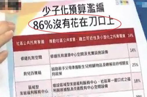 台湾\＂少子化\＂引发公共安全危机 冷漠的蔡当局何时释放善意?