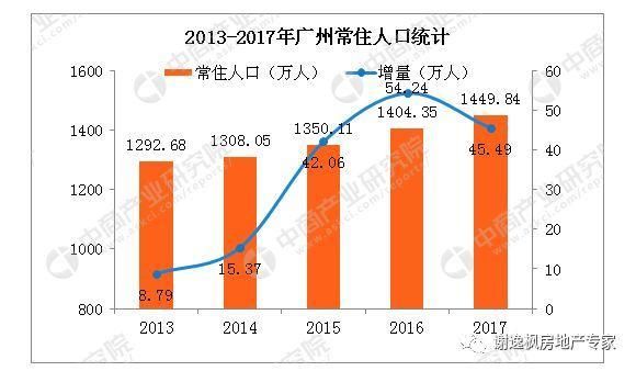 谢逸枫:没买房者抱头痛哭!2月广州房价逆势上扬让人崩溃!!