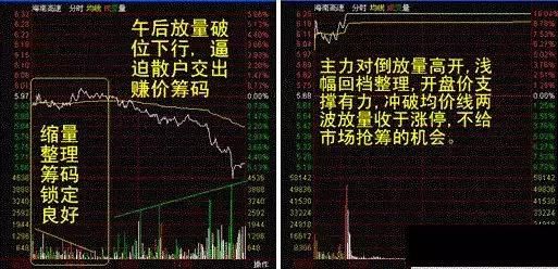 中国股市迎来了下一个暴利时代，披着“熊皮”的牛，终于现形了!