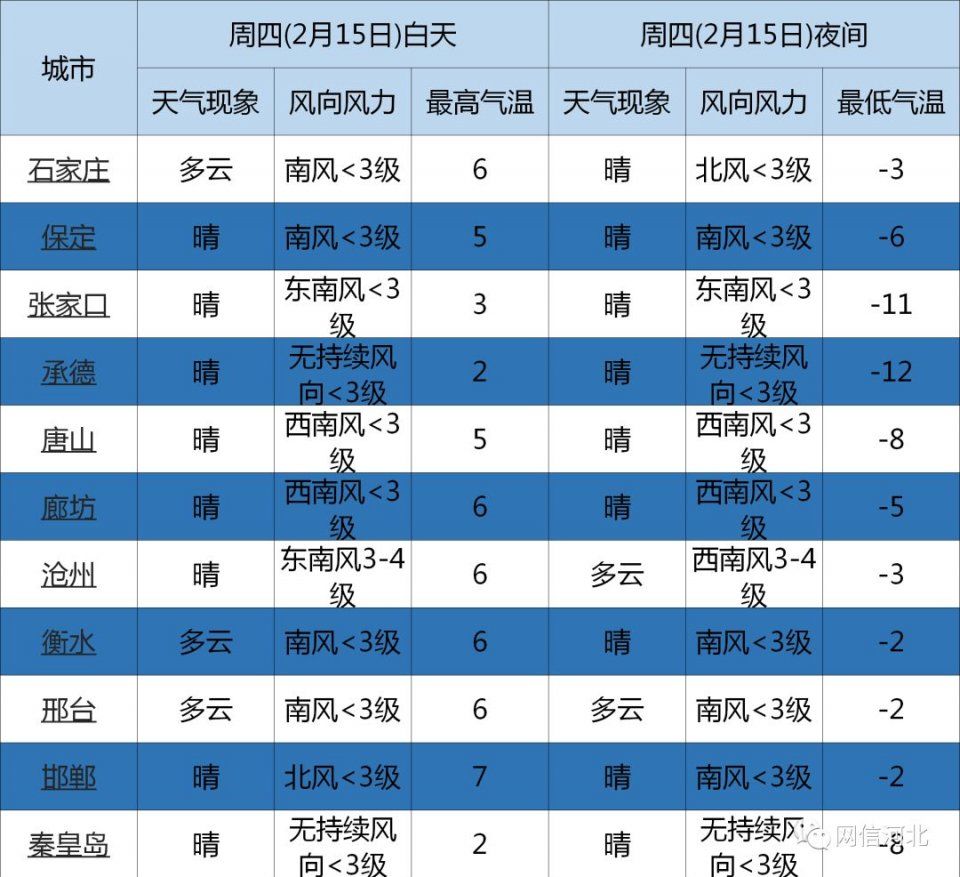 今天气温回暖，明儿大风降温!初二初三还有雪