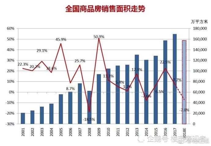 2018年房价还涨吗？或将重现罕见14年萧条，捂房不卖将后悔无及