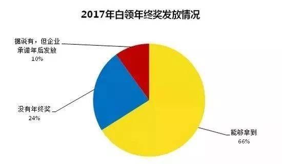 扎心！2018重庆平均生活标准曝光！我竟然一条都没达标！