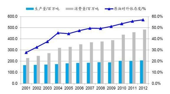 原油价格波动的幕后黑手