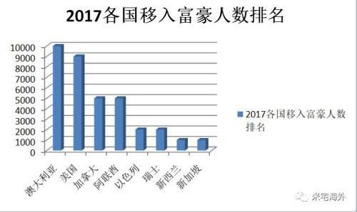 重磅独家!2018全球富人财富大数据和移民趋势报告!