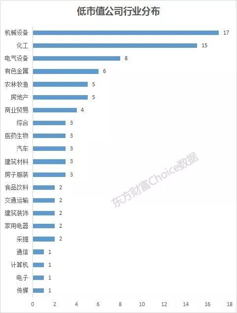 A股悄然剧变:居然有这么多股票正在变成仙股