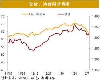 全球股市剧烈调整尚不足以影响经济基本面全球资产价格