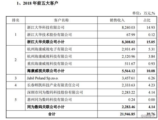 第三批科创板公司受理名单出炉 军工企业福建