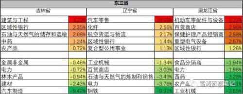 你的家乡这三年：梳理归纳了16041家上市公司数据