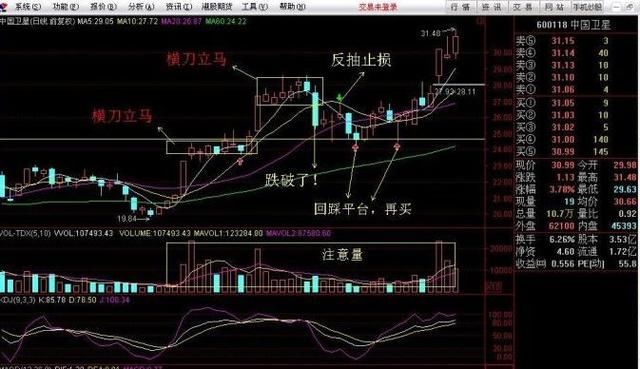 中国股市赌场论，误国误民误人误己，小散骂声一片！