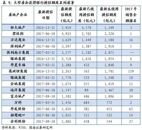 靳毅:强者恒强 票息为王 --2018年地产债投资策略